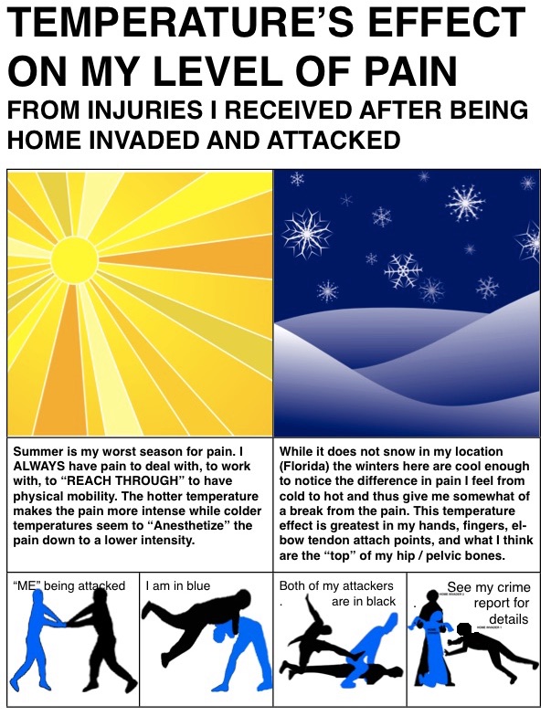 TEMPERATURE'S EFFECT ON PAIN